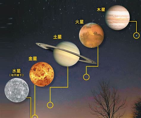 金木水火土天珠|天文现象：五星连珠